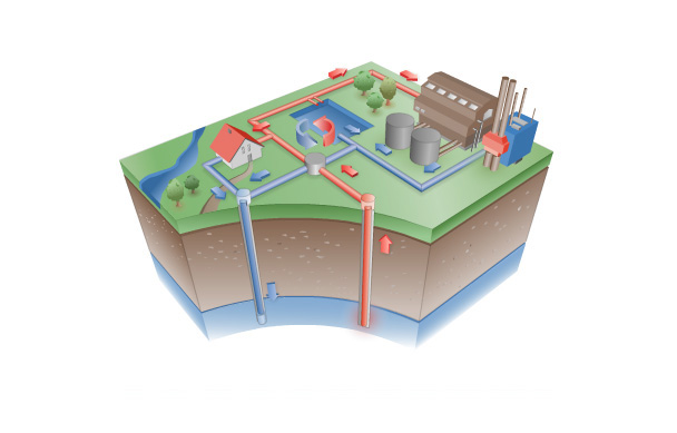 Rodzaje energii naturalnych dla BuildDesk Polska